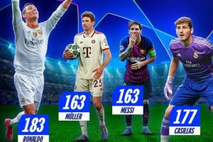 欧冠出场数历史第三！欧冠官方发布海报，祝贺穆勒欧冠里程碑